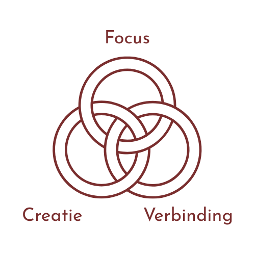 Thema The Co-work Lieshout Focus Creatie en Verbinding